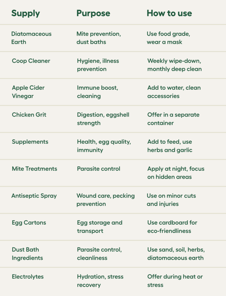 chicken supplies list with notes on purpose and use